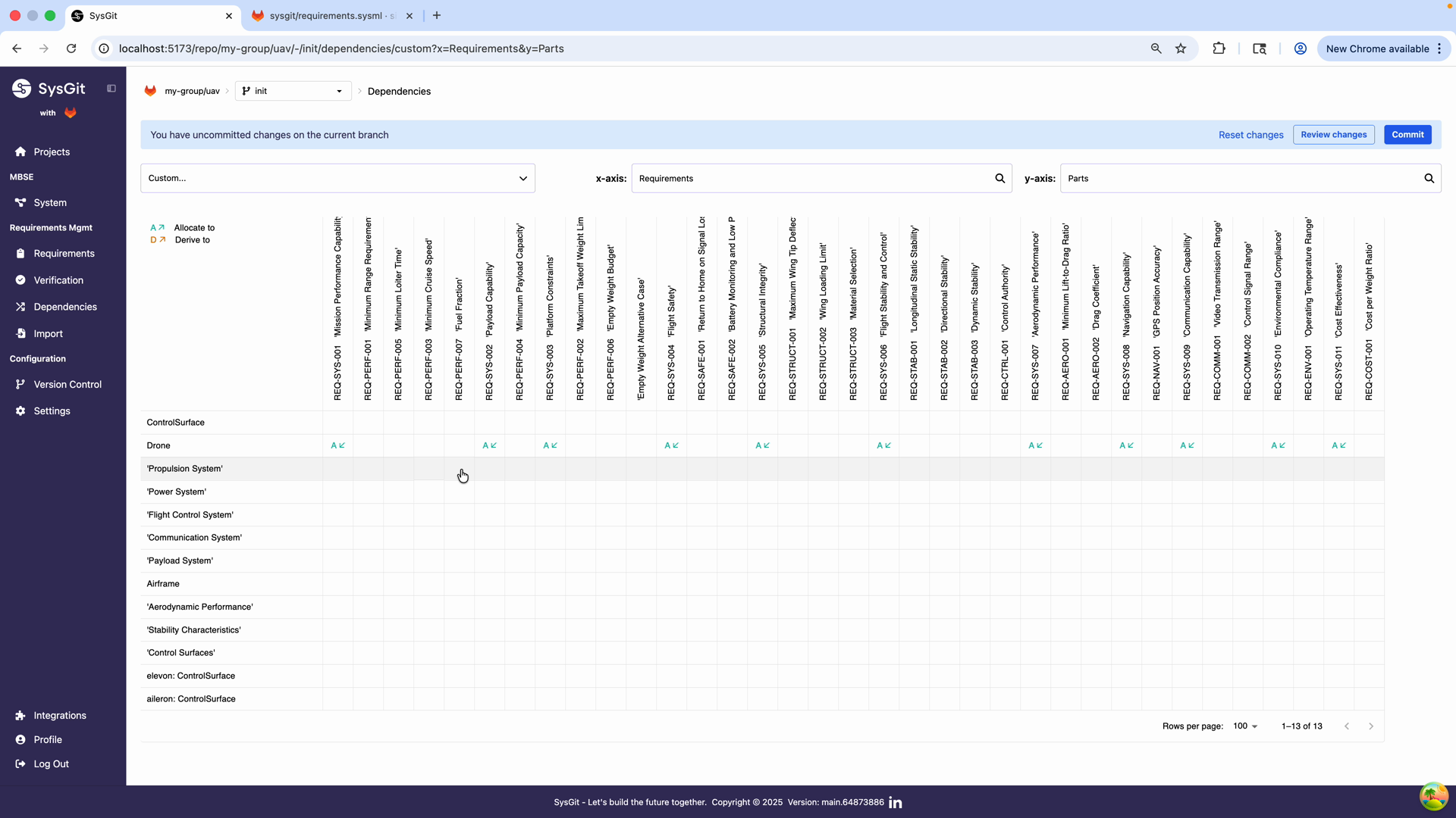 Dependency matrix initialization